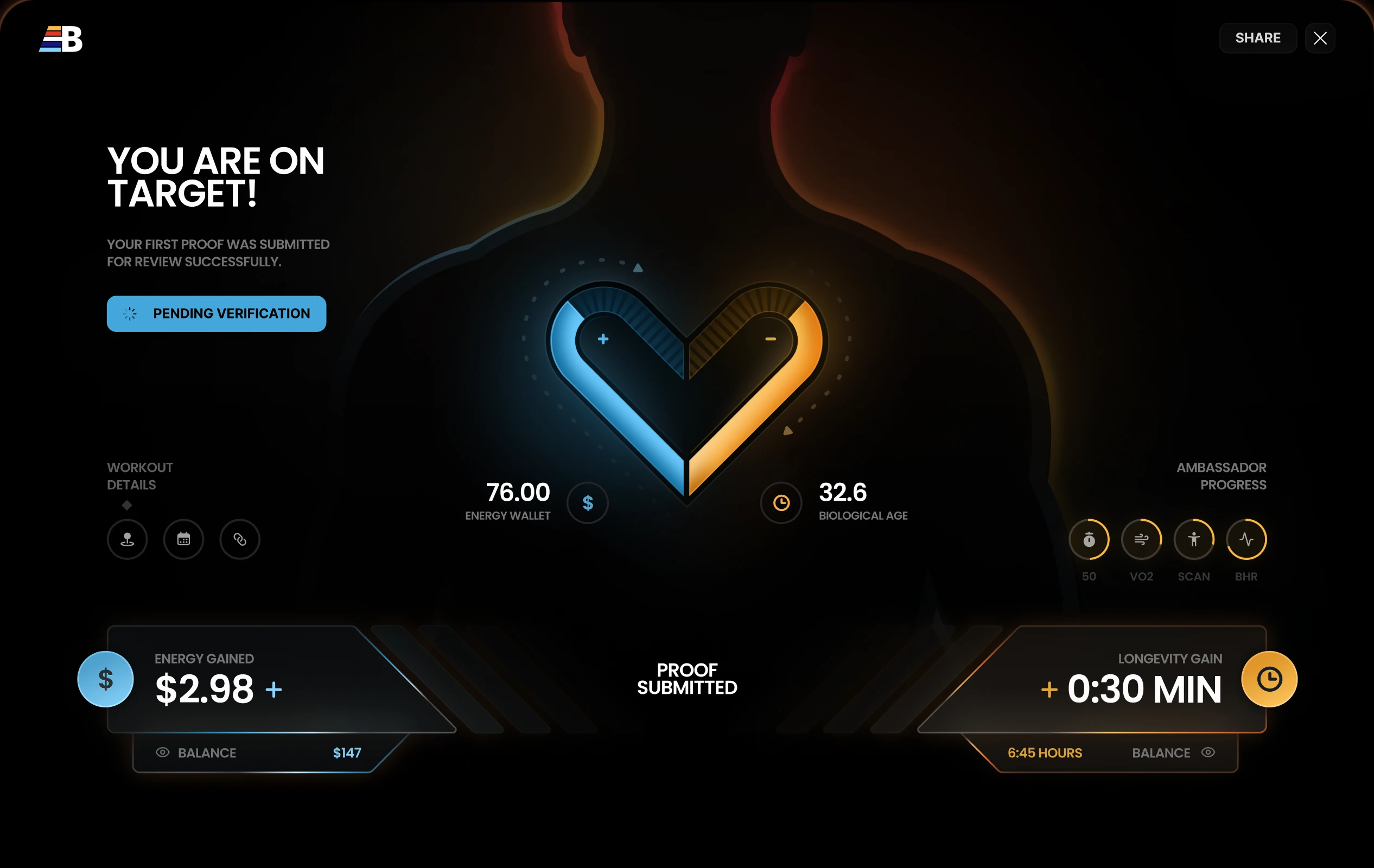 Athlete dashboard reading “You are on target!” — $2.98 energy gained, proof submitted, +0:30 min longevity gain